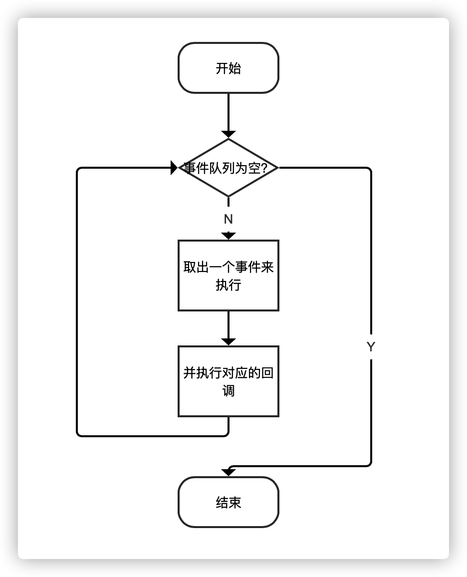 事件循环过程