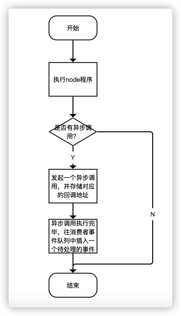 事件生产者