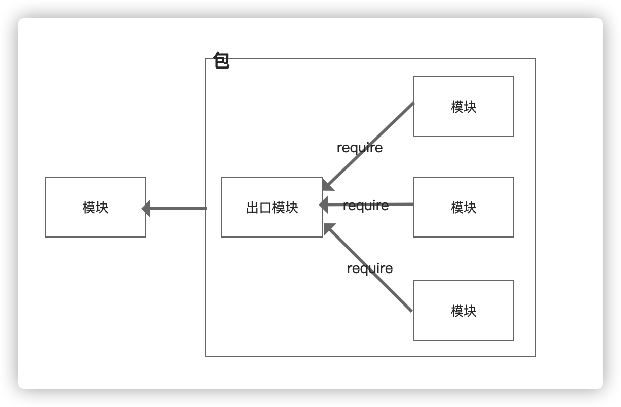 模块与包的关系