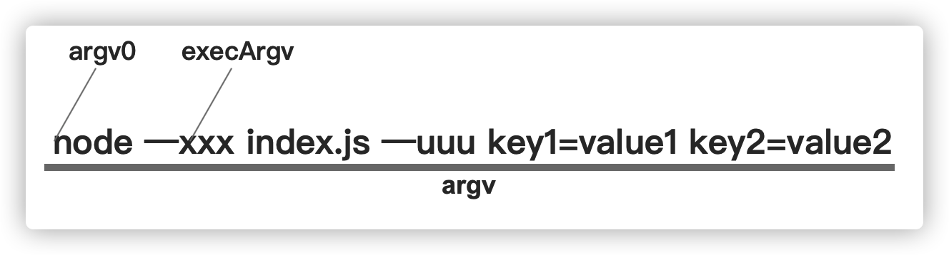 node命令行参数组成