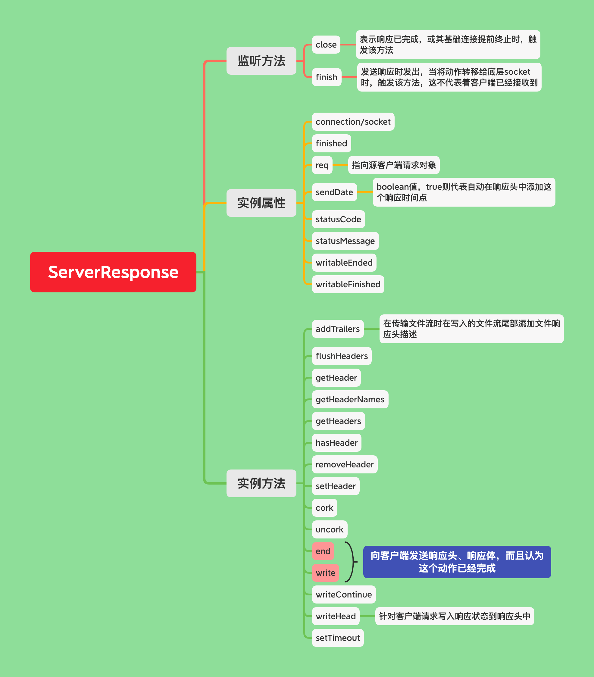 ServerResponse