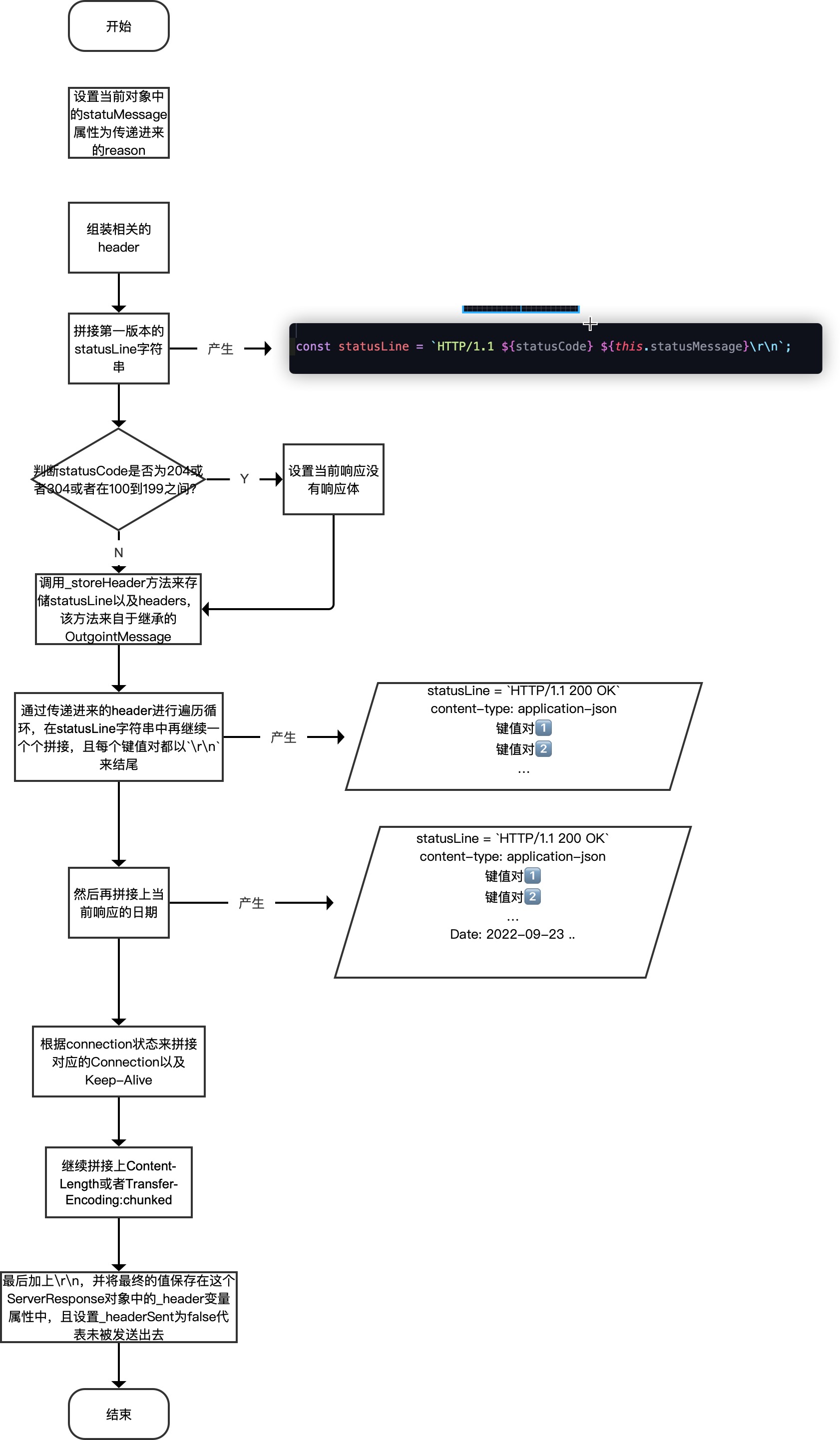 ServerResponse的writeHead的过程