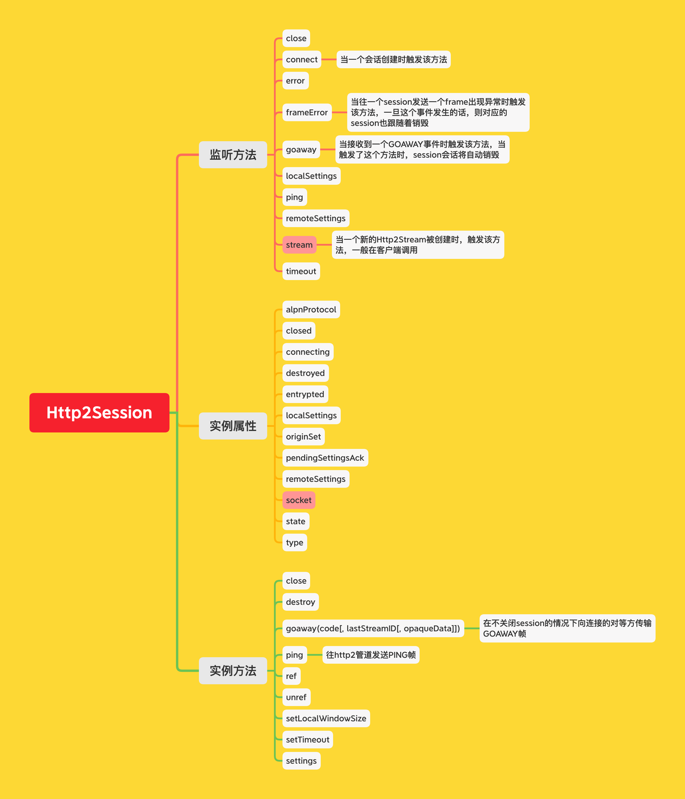 Http2Session