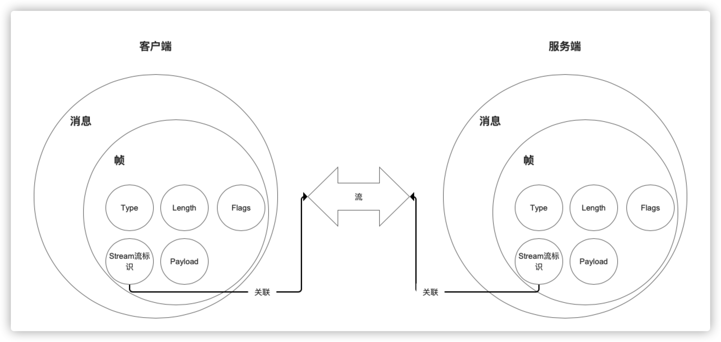 二进制分帧构成与通讯