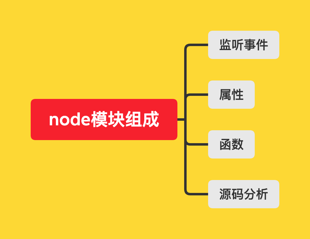 node模块组成